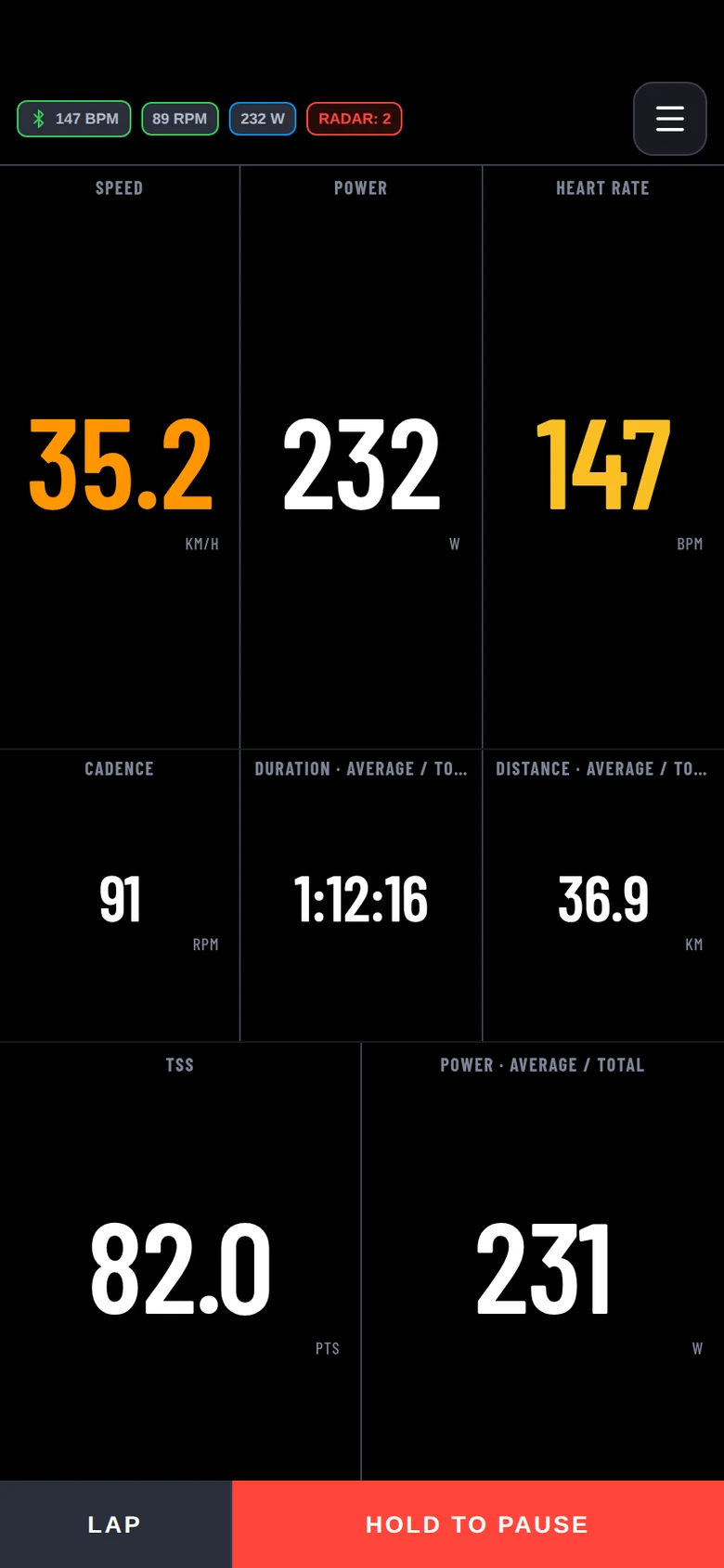 Speed, power, heart rate and cadence in large type.