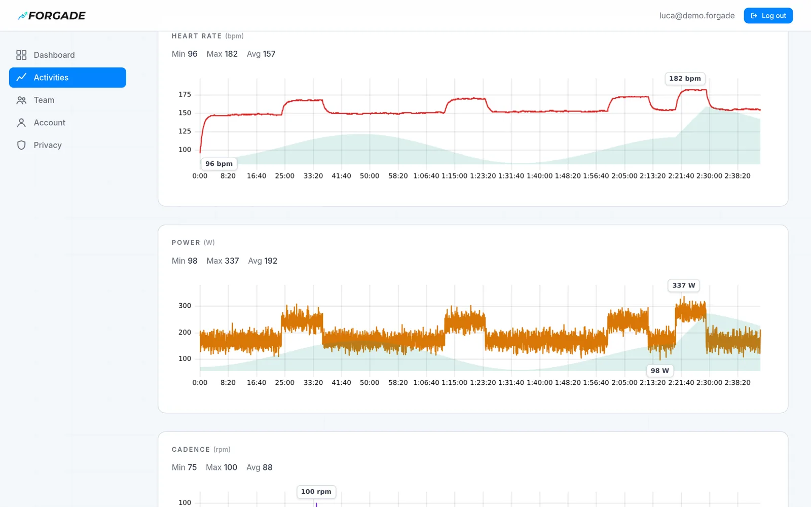 Detail of a road ride: heart rate and power charts with the threshold blocks clearly visible.