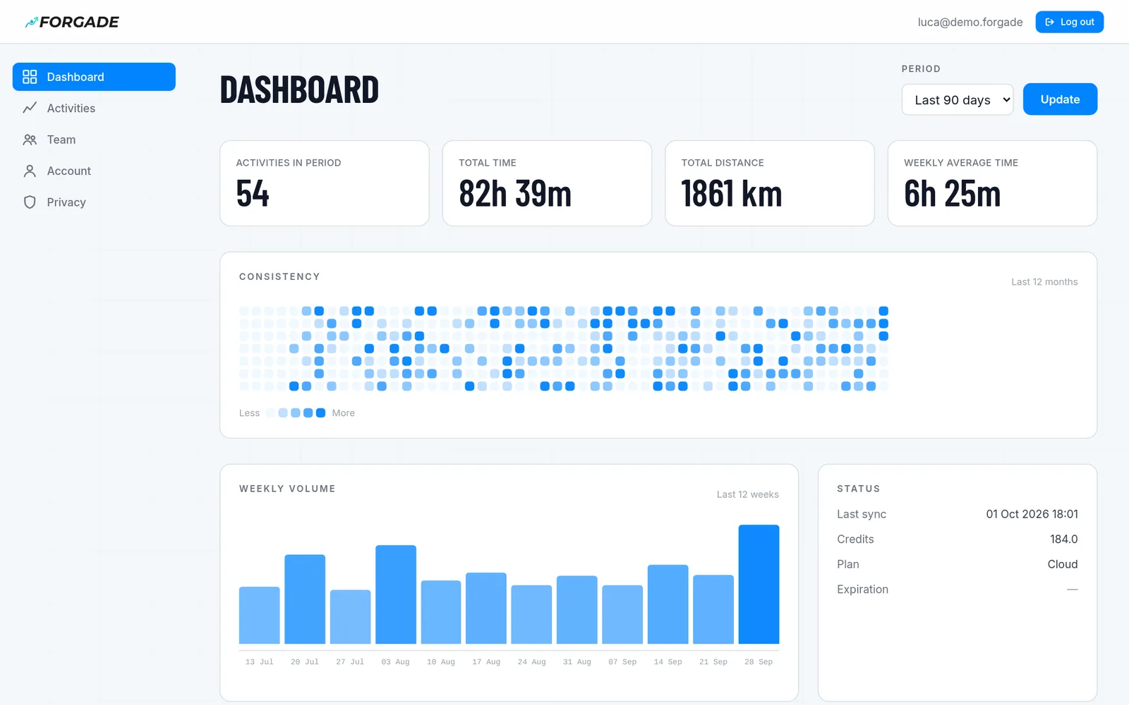 Portal dashboard: activities, time and distance over the last 90 days, consistency calendar and weekly volume.