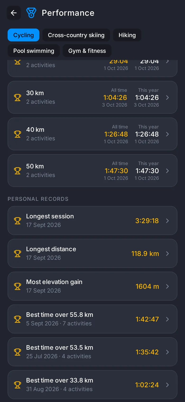 Performance screen for cycling: the best efforts over 30, 40 and 50 km and the personal records, with the date of each.